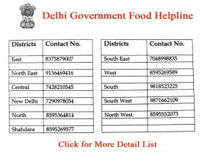 Delhi Governement Food Centres in Delhi